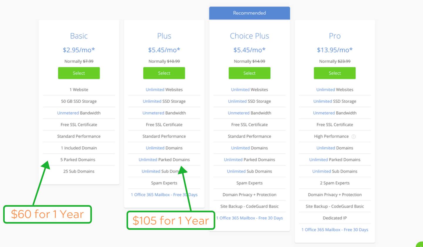 1707256698 802 How To Start a Blog in Tanzania Step by Step How To Start a Blog in Tanzania (Step by Step Guide)