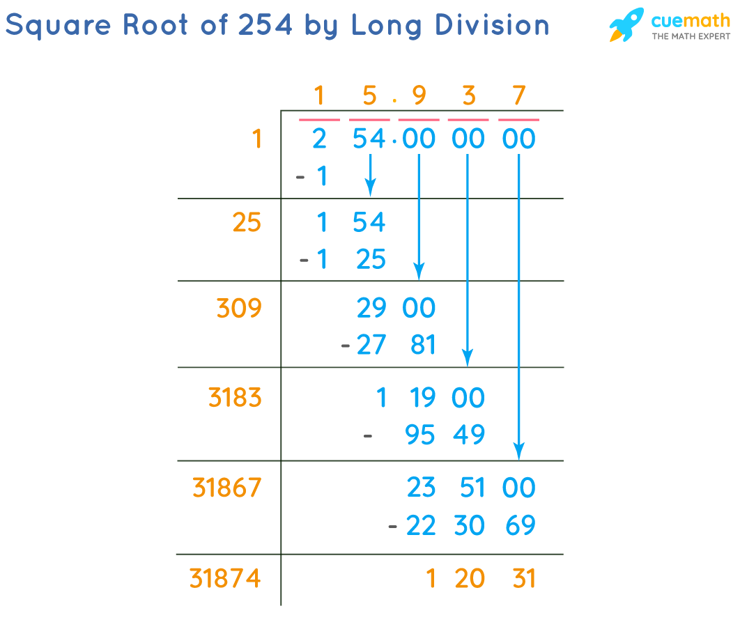 254 20 1 Eritrea Embassy High Commission in Tanzania