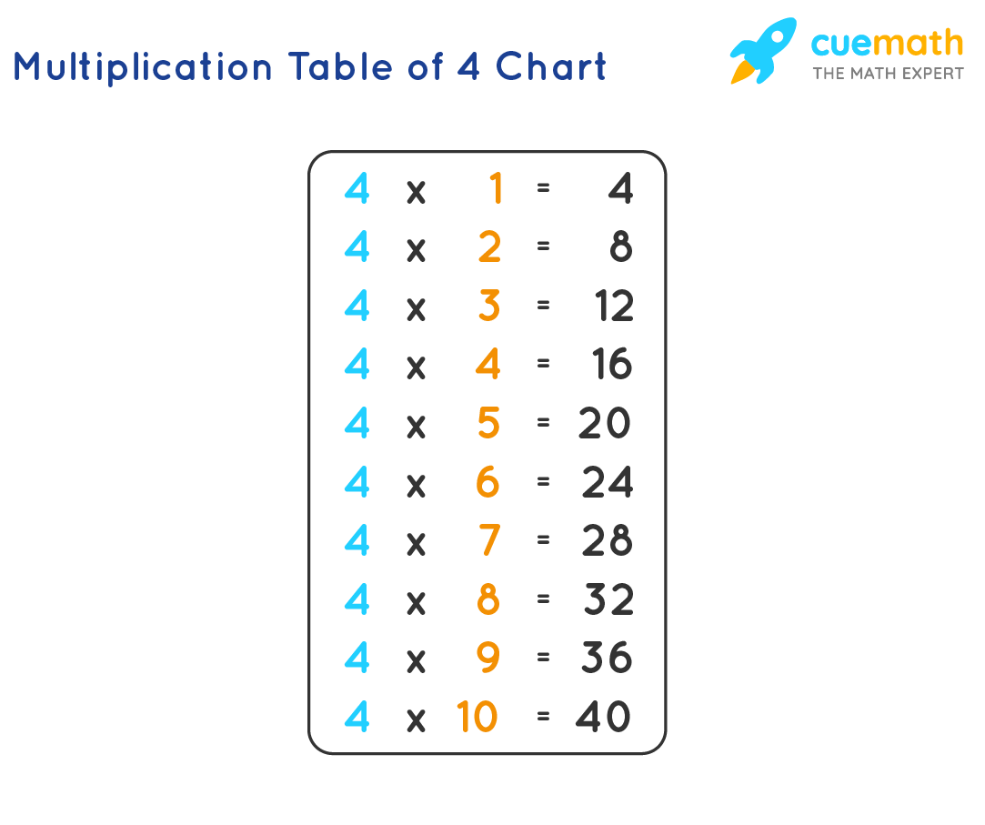 4 time Africa University Zimbabwe Intake