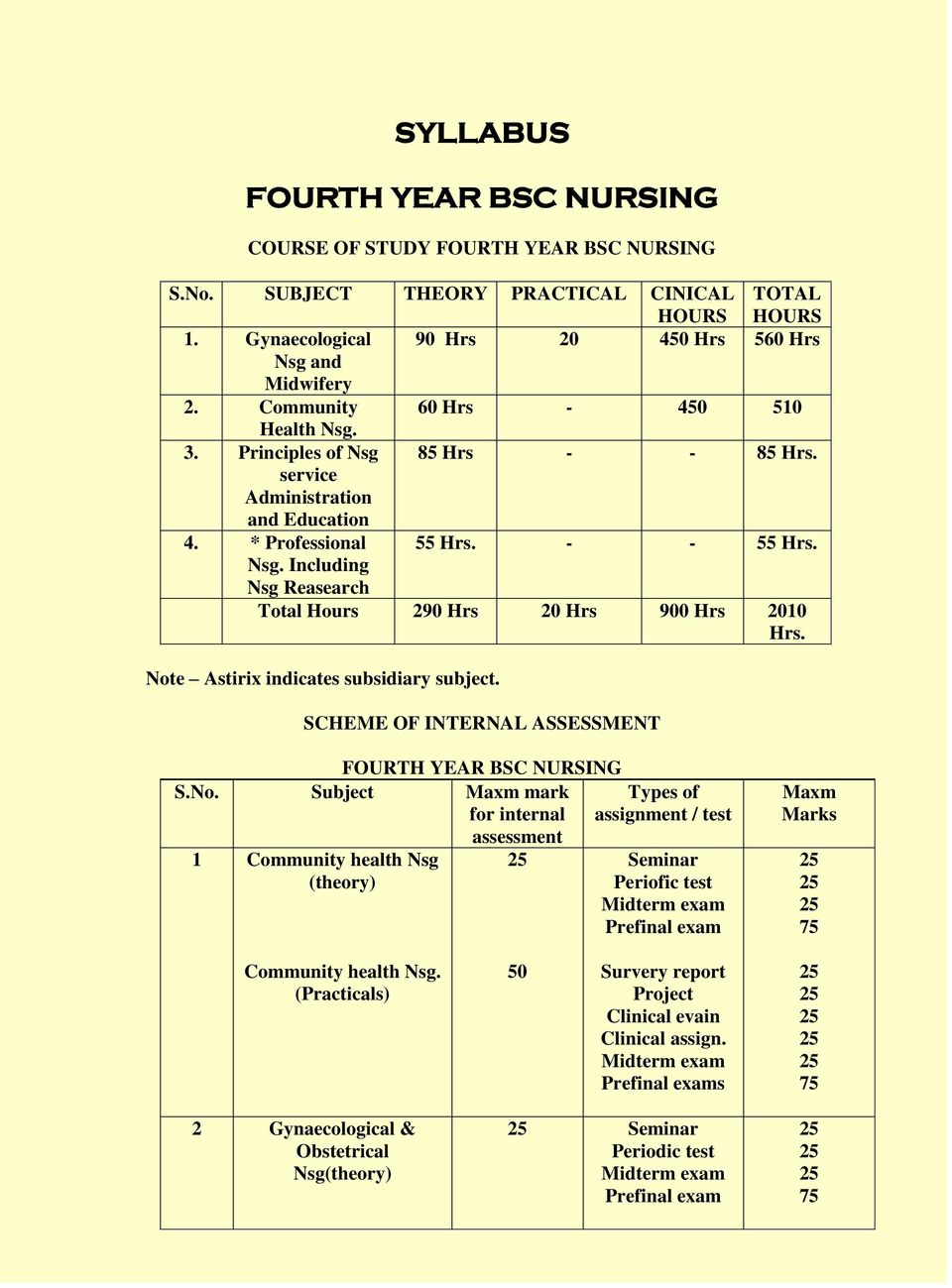 4 year bsc Official courses offered University for Development Studies Tamale (UDS)