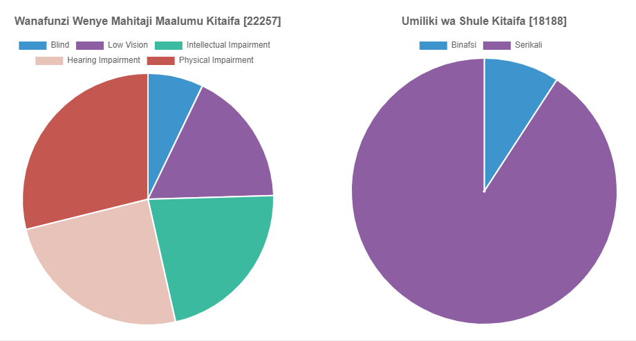 PReM Necta 8211 NECTA PReM Tanzania PReM Necta – NECTA PReM Tanzania