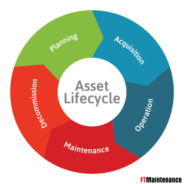 asset management Asset Management System Rwanda