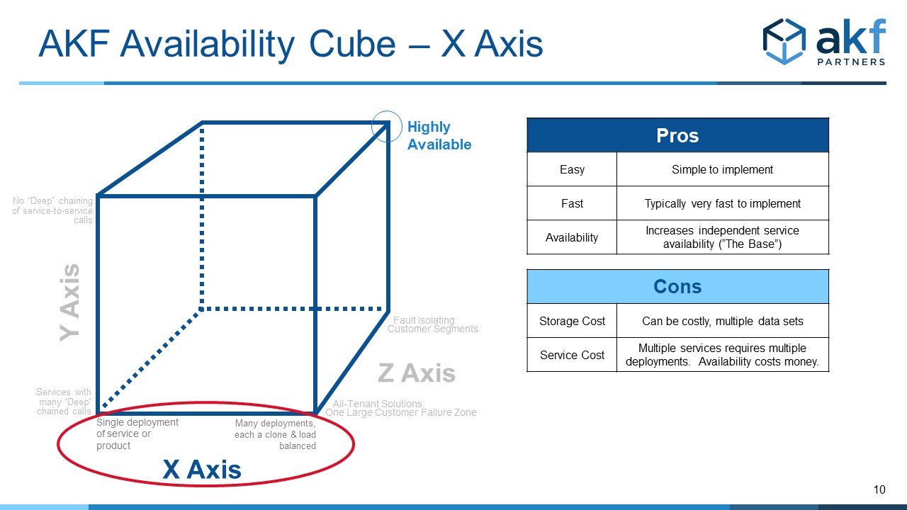 availability y  Euclid University Courses Programs Offered