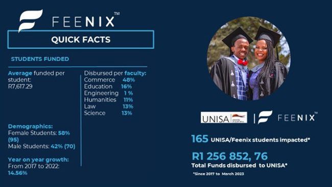 benefits unisa Benefits – Unisa, University of South Africa