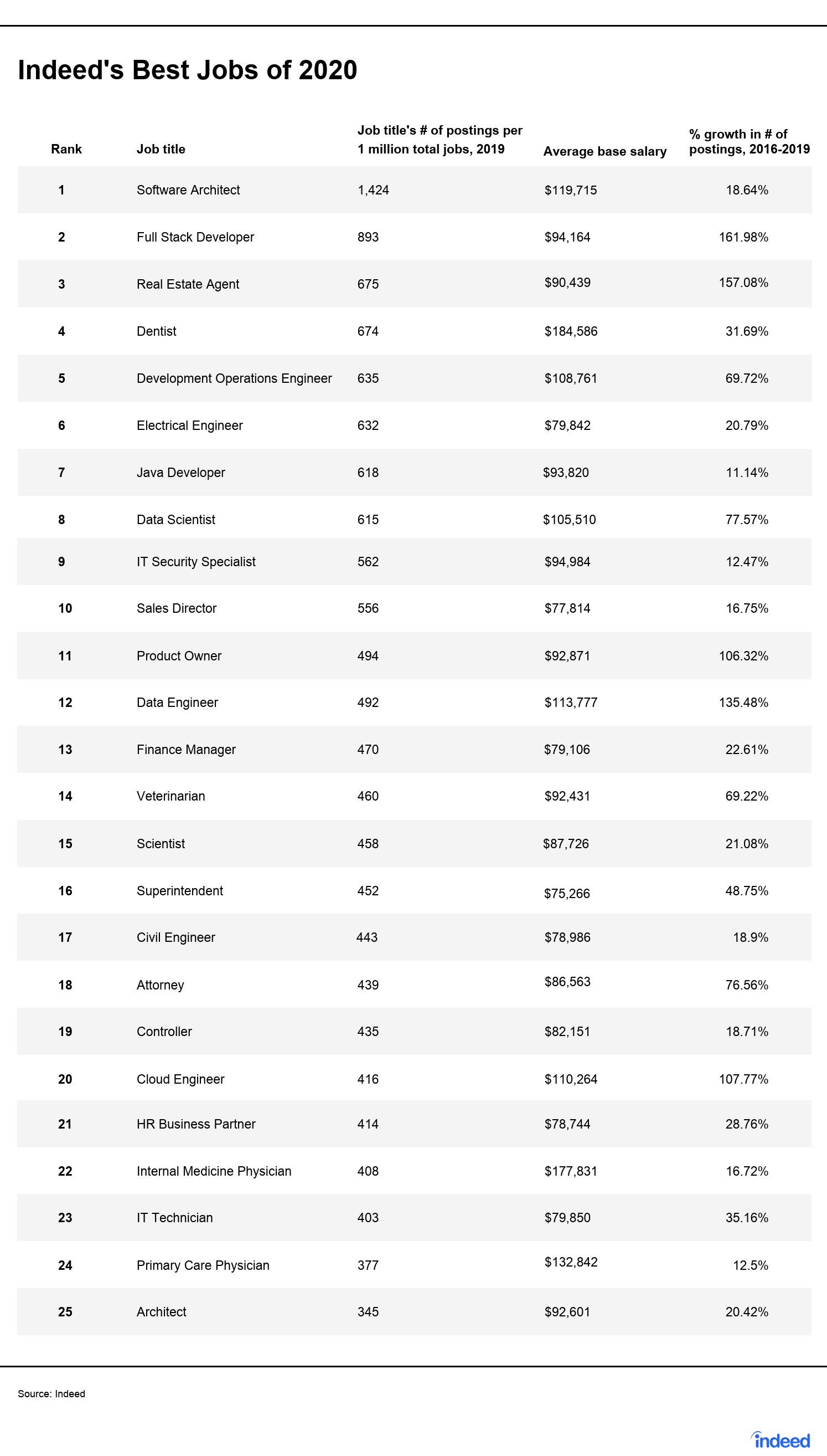best job Best Job Sites in Zambia, Top Job Portals in Zambia