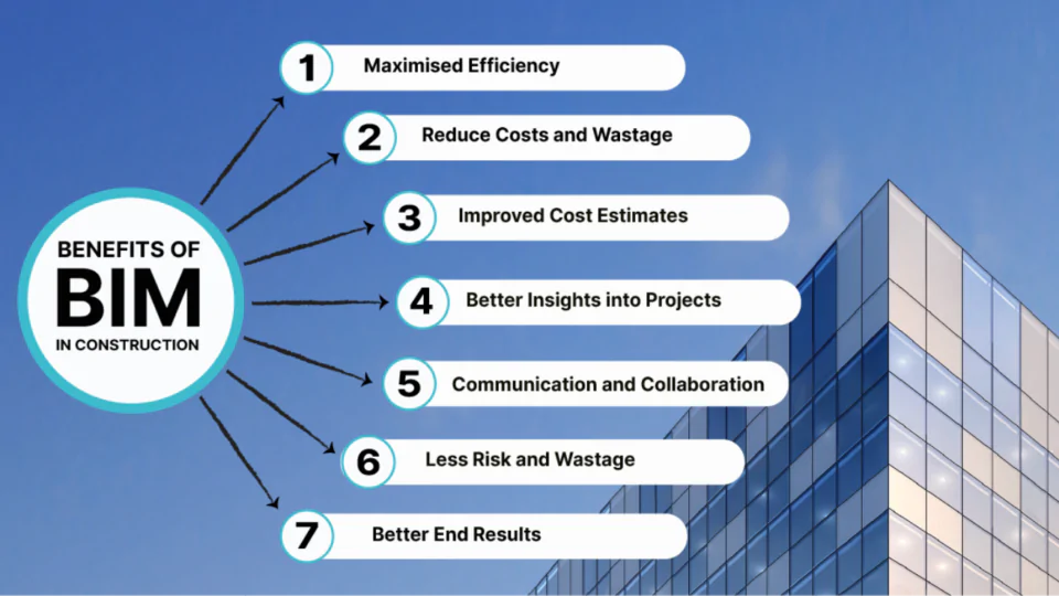building information Fully-Funded BIM Africa Student Advocacy Programme in Africa 2020