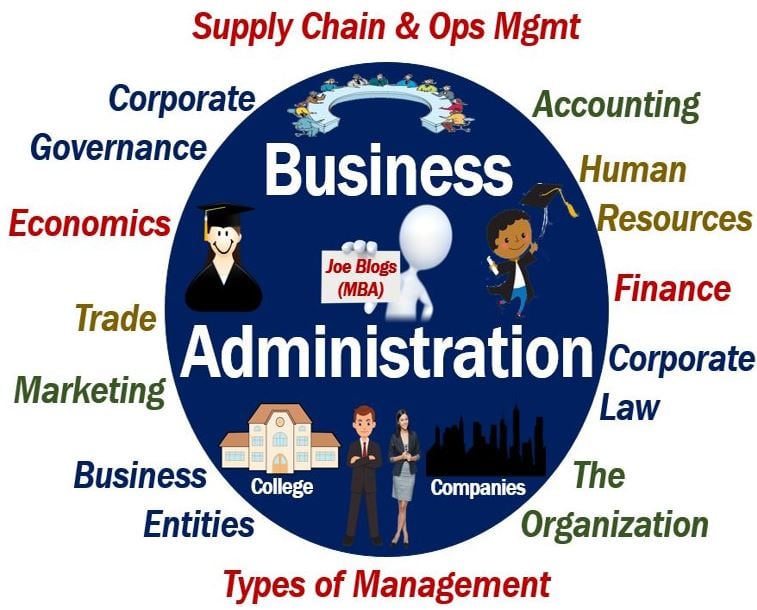 business administration 1 Metropolitan International University (MIU) Courses offered & Admission	 	 