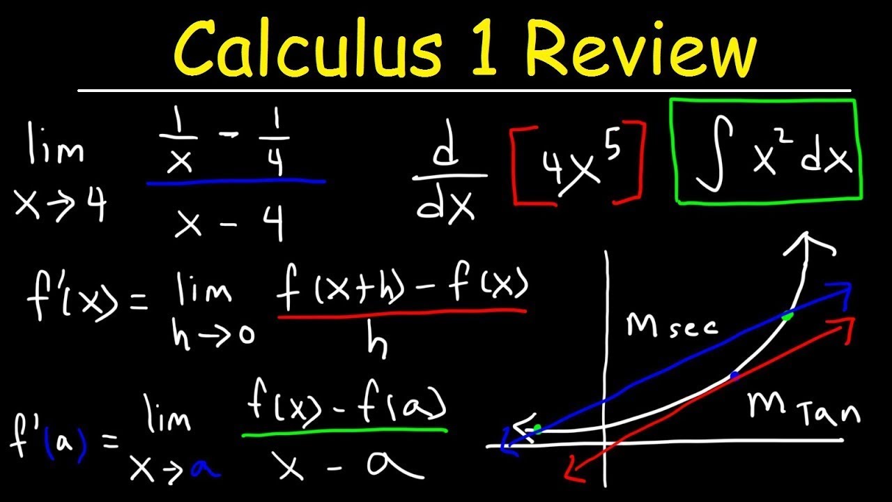 calculus college Calculus College online Application, Courses, fees, Contacts