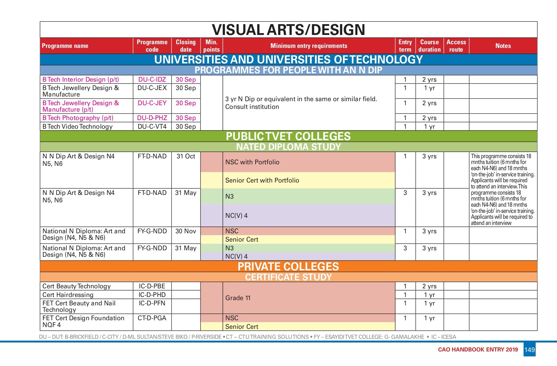 cao handbook 1 CAO Handbook – CAO My Application