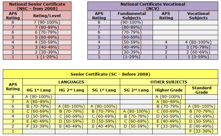 cao requirements CAO Requirements – CAO My Application