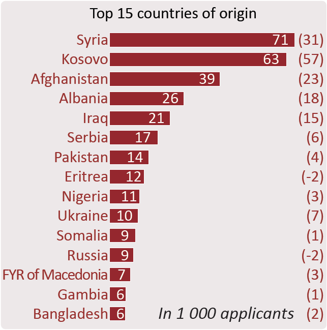 countries origin DAAD PhD Scholarship Mathematics in Industry and Commerce in Germany 2020