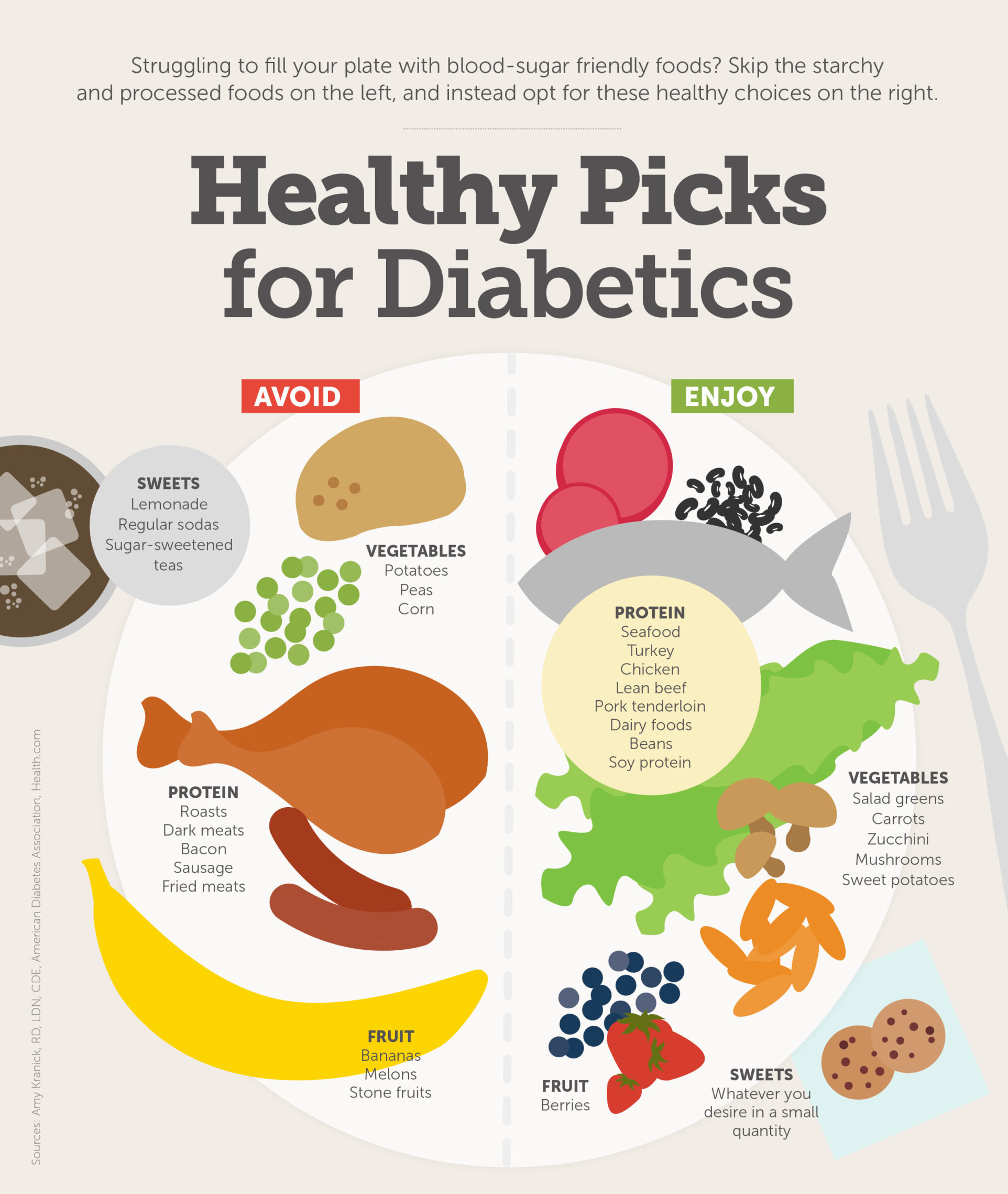 diabetes diet Diabetes Diet to Control Blood Sugar Levels