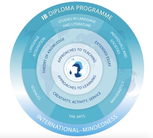 diploma programmes Lerotholi Polytechnic (LP) Courses, fees, prospectus » Results