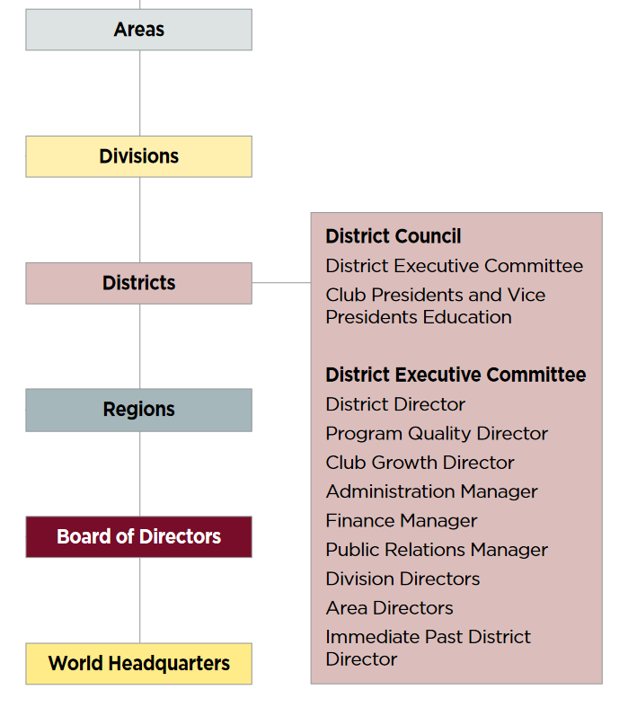 district council List Of Districts in Tanzania (Region Wise)