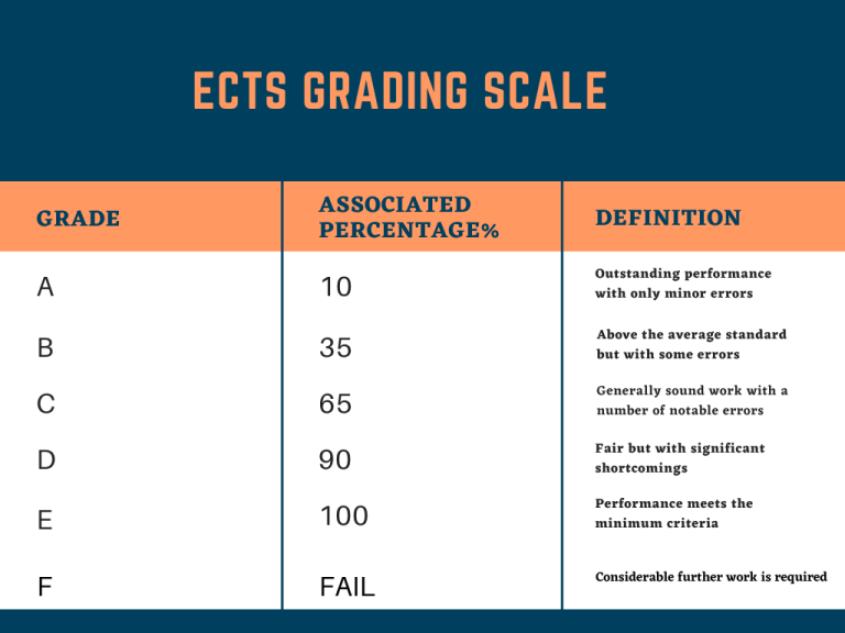 ects credits Erasmus Mundus MaMaSELF Scholarships for International Students in Europe 2020