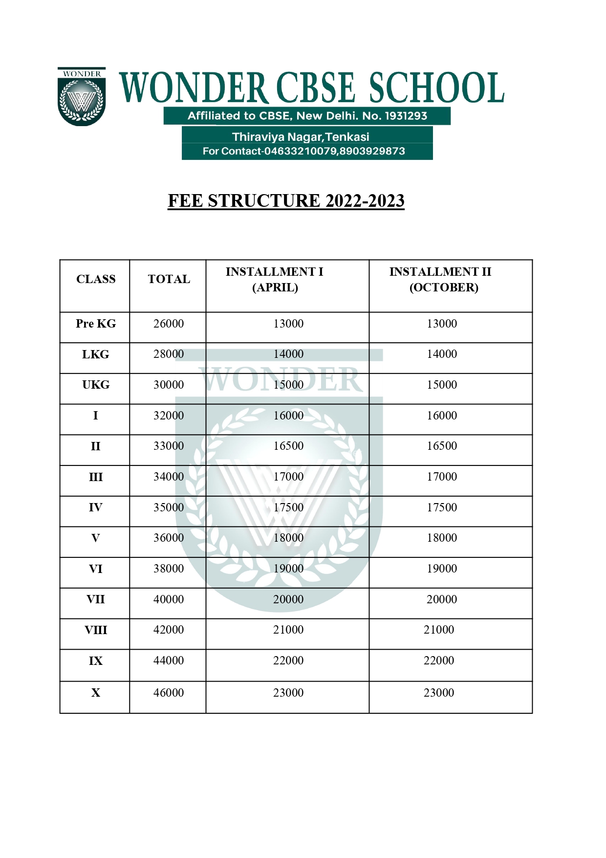 fee structure Official IUM fee structure | International University of Management (IUM)