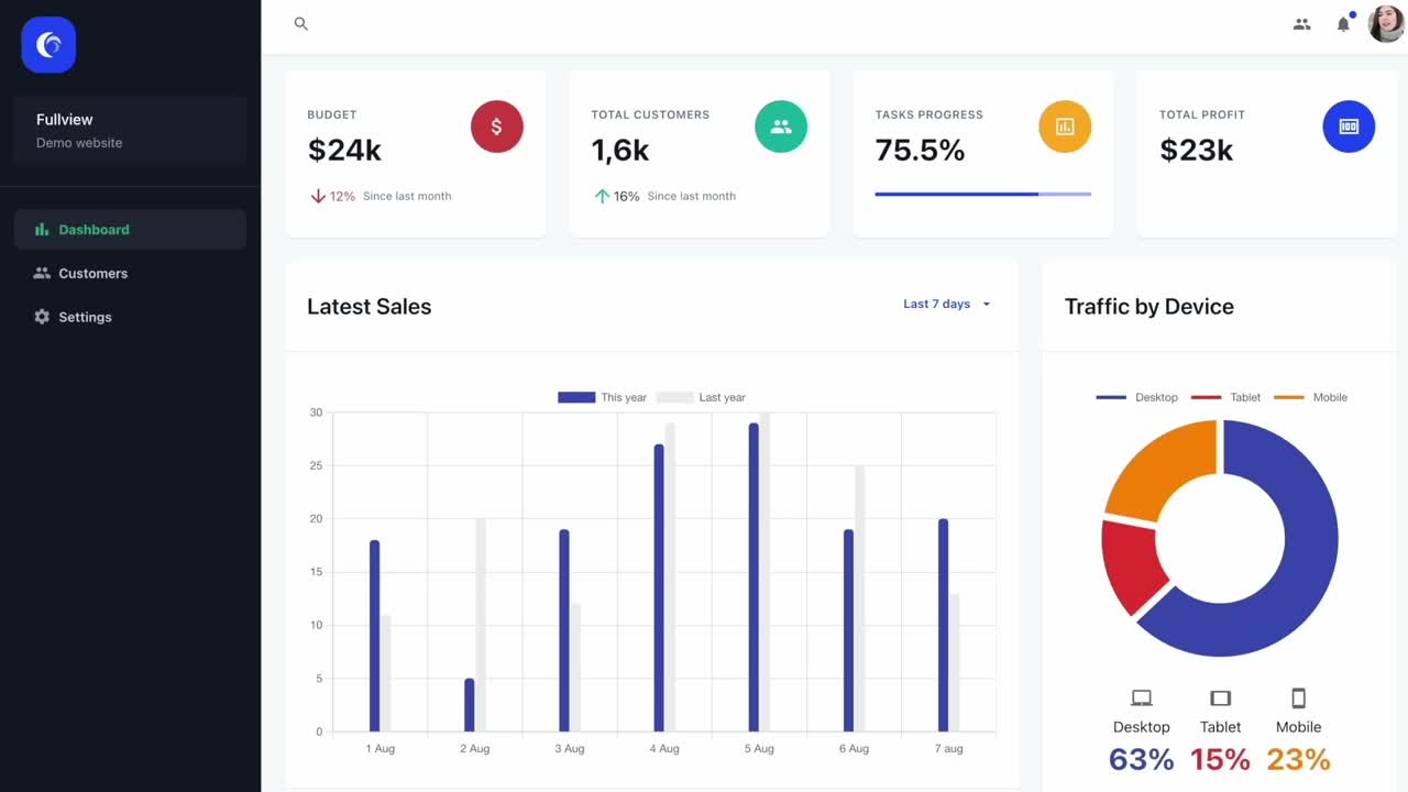 full view Full and complete List colleges registered by Nacte in Tanzania