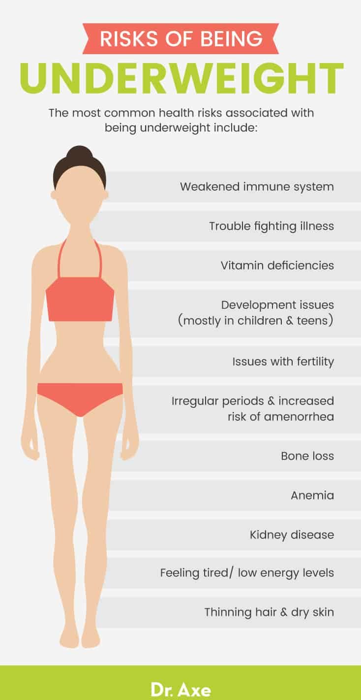 gain weight Healthy Foods to Gain Weight