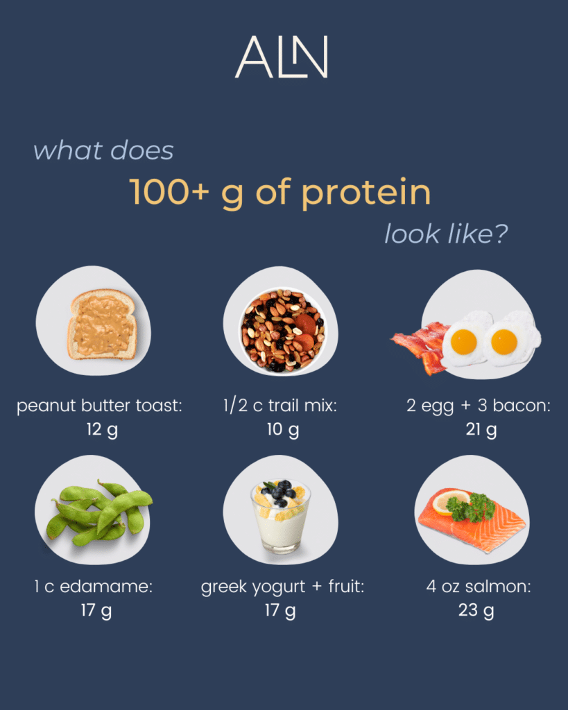 grams protein Breakfast That Can Help You Lose Weight