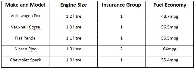insurance group Insurance Group of Tanzania Limited Contacts Details