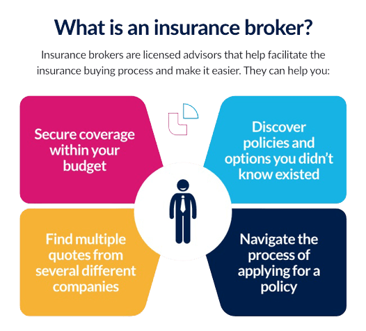 insurers brokers Functions of TIRA & Objectives of TIRA