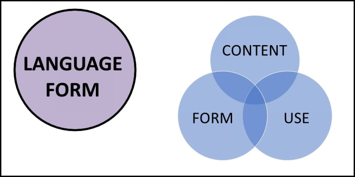 language form Notes za English Language Form one 1, kidato cha kwanza