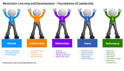 leadership foundation MAD Leadership Foundation Scholarship South Africa 2024