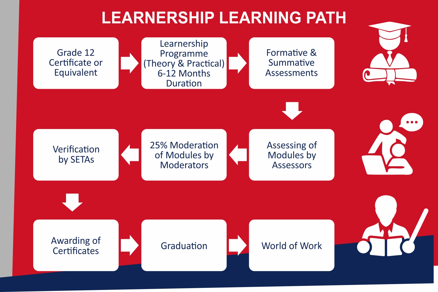 learnership college 1 Aranda Learnership College (Pty) Ltd online Application, Courses, fees, Contacts