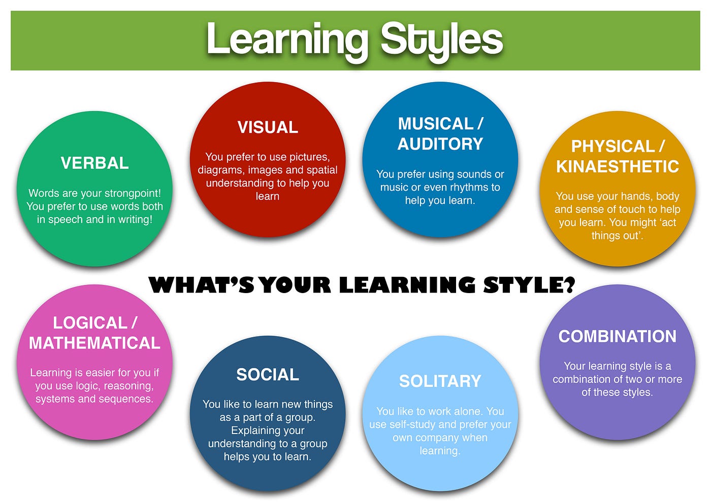 learning style Learning Styles