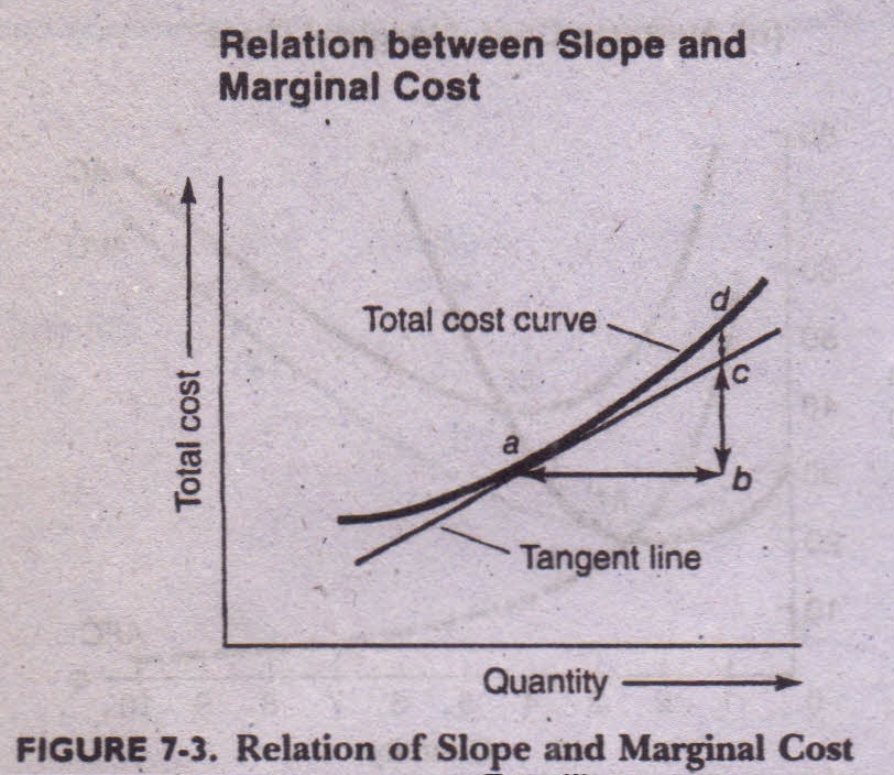 minimum average Aurecon Bursary South Africa