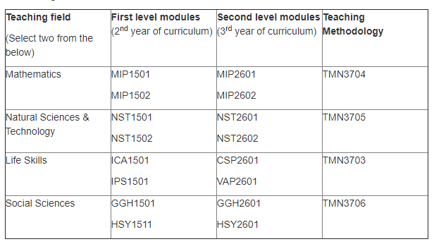 modules unisa All modules – Unisa, University of South Africa