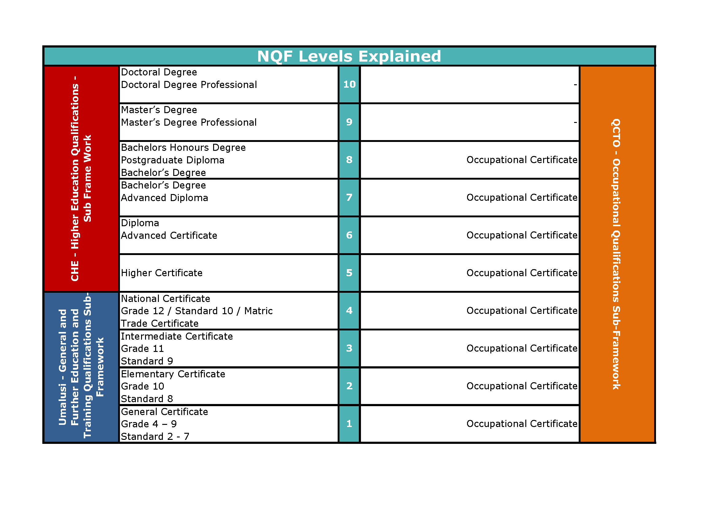 nqf level Central Johannesburg TVET College (CJC) Courses offered, fees, prospectus, bursaries & application form online (intake)