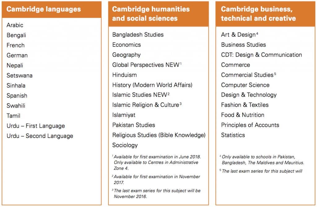 o level Muhimbili University Entry Requirements, MUHAS