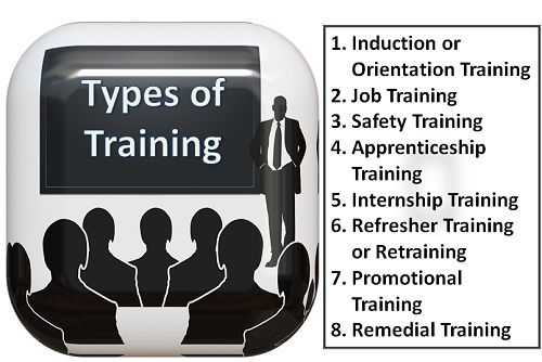 of training Academy Of Training And Development online Application, Courses, fees, Contacts