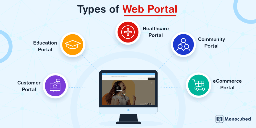 online portal ERB Login: Fast and Easy Access