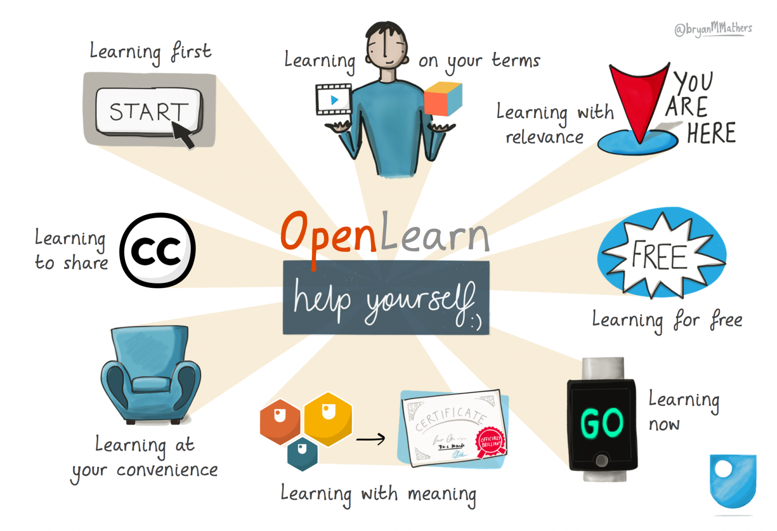 open learning 1 Open Learning Group Online application form 2023/2024