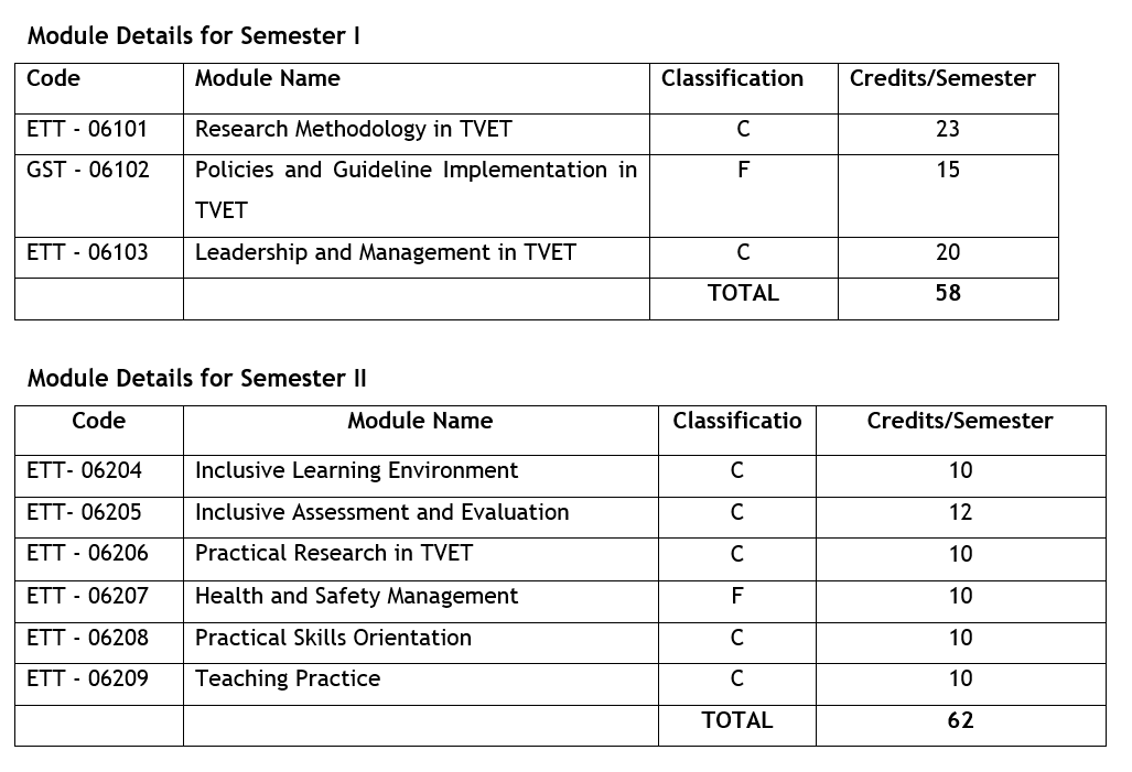 ordinary diploma 2 MUST Fees Structure | Mbeya University of Science (MUST)