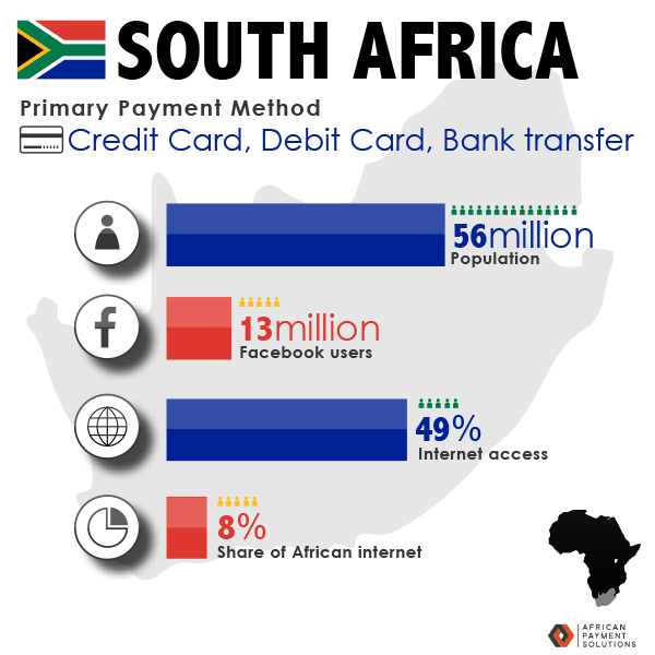 payments south EFT payments by South African students – Unisa, University of South Africa