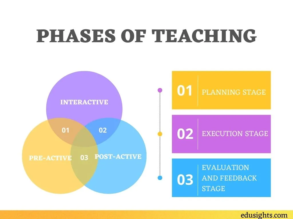 phase teach Funza Lushaka Bursaries South Africa