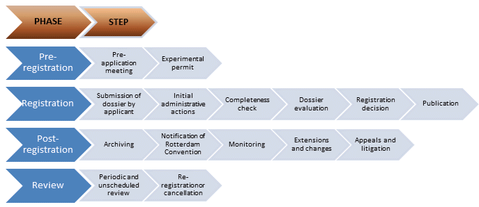 registered pesticides List of Registered Pesticides in Tanzania by TPRI