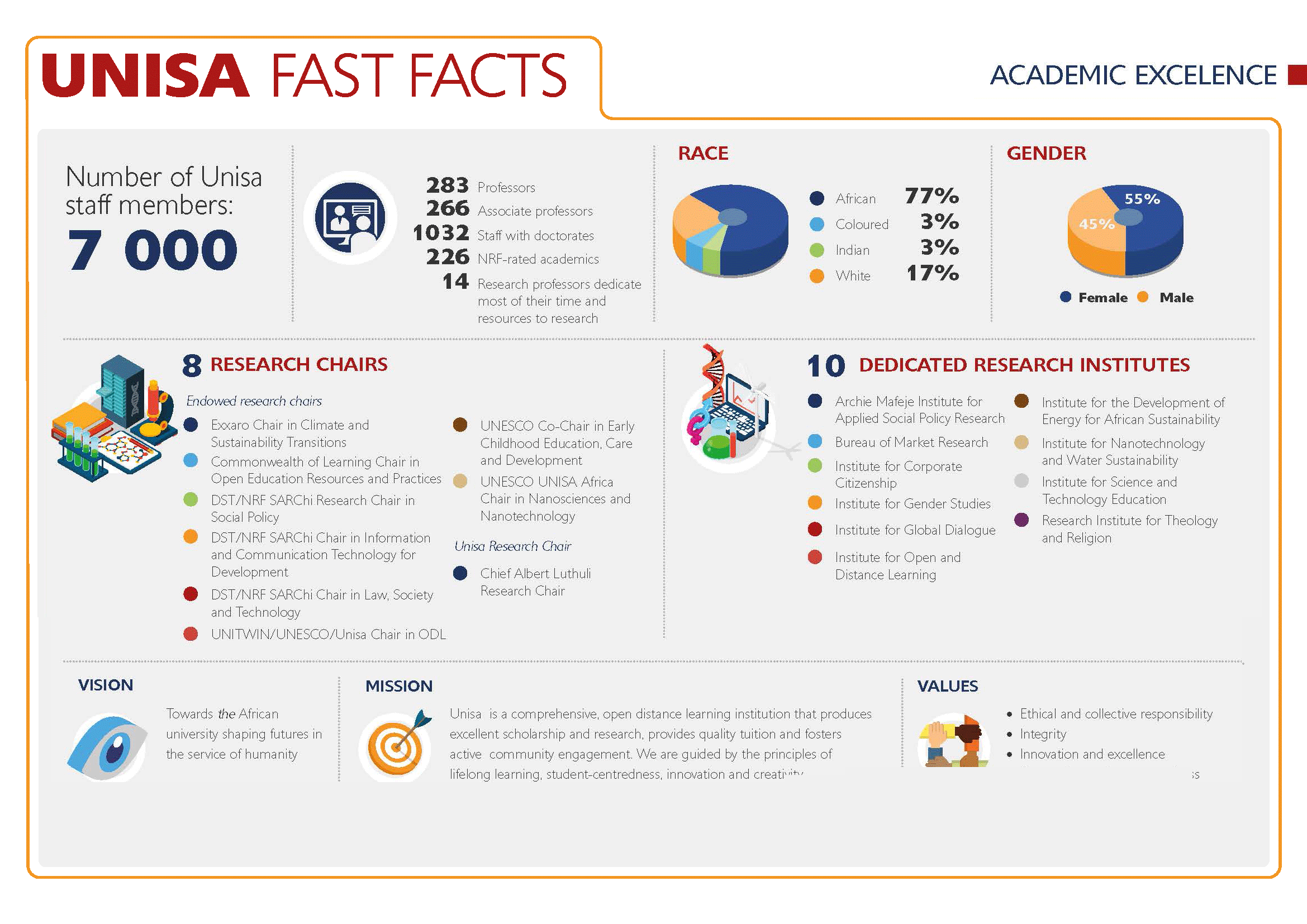 resources unisa Open Resources – Unisa, University of South Africa