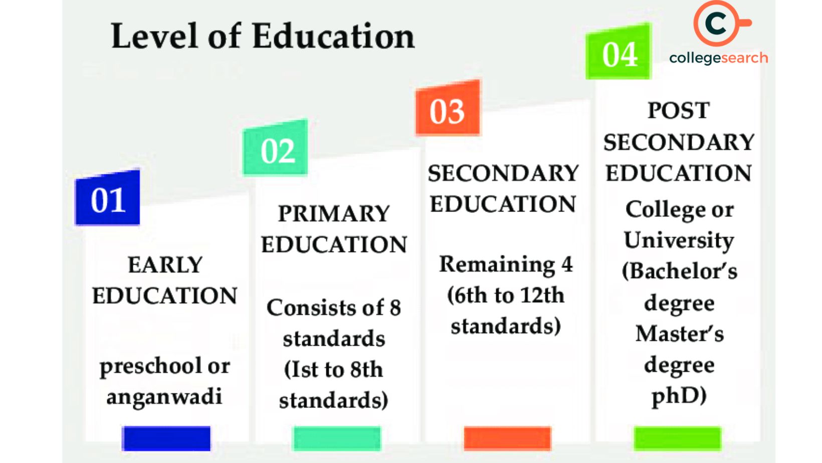 secondary education 48 S0174 CONSOLATA SEMINARY Secondary School | Matokeo