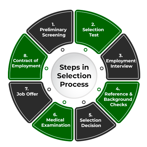 selection process Download Form one joining instructions 2024