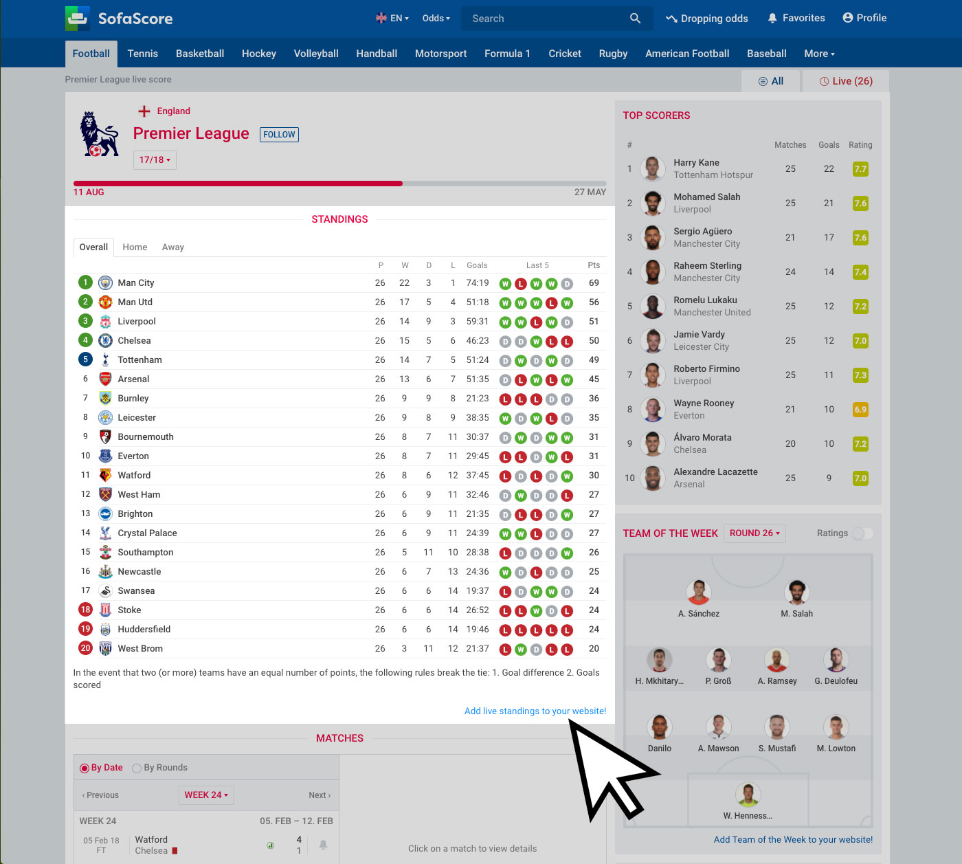 standings sofascore Fox – Sofascore livescore