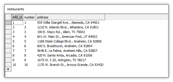 street address # Western College for FET Courses offered, fees, prospectus, bursaries & application form online (intake)