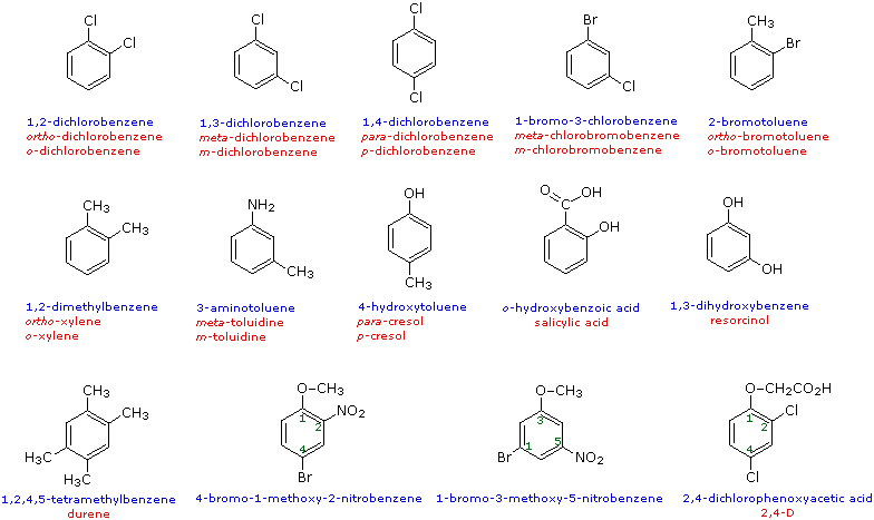structure nomenclature Advanced Level Chemistry syllabus Tanzania, form Five & Form Six Chemistry Syllabus