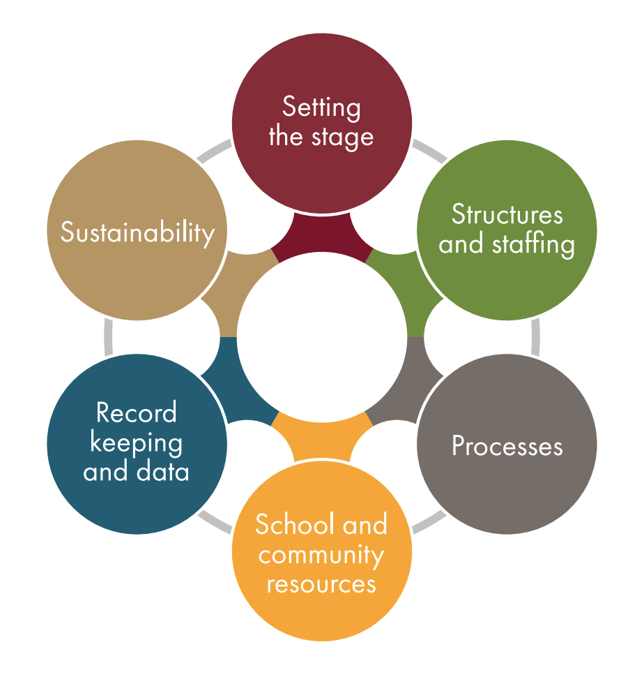 student support CTA student support – Unisa, University of South Africa