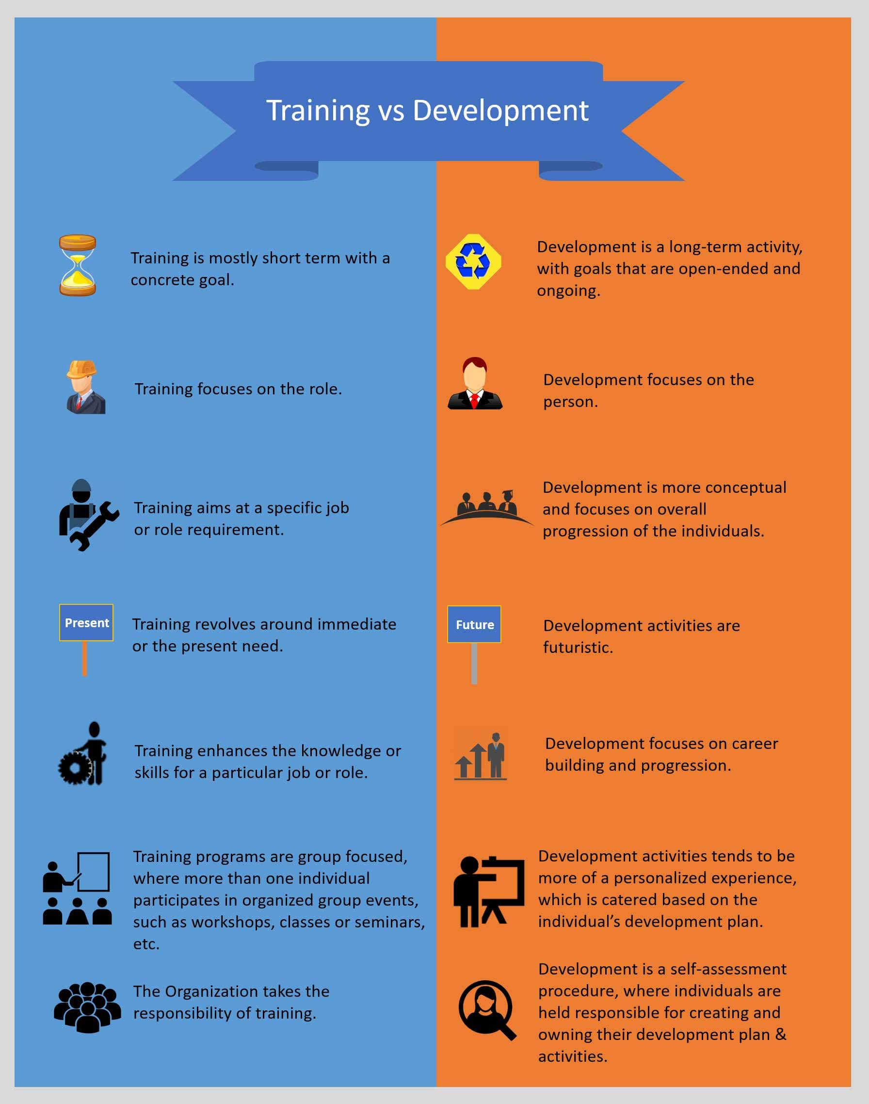 training and Greenview Training And Development Skills Centre online Application, Courses, fees, Contacts