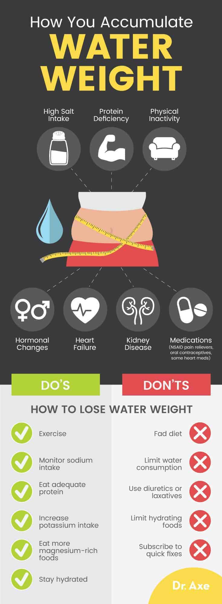 water weight How to lose weight fast