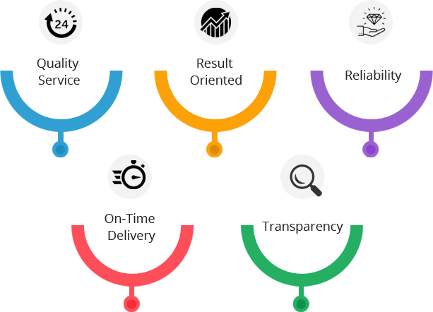 why hire How to Answer “Why Should We Hire You”